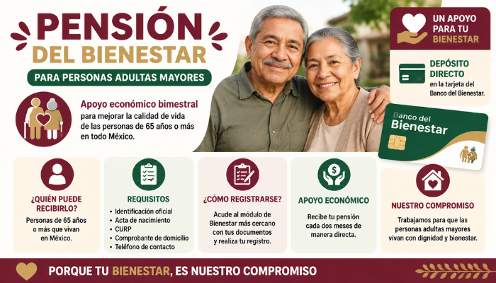 Pensión